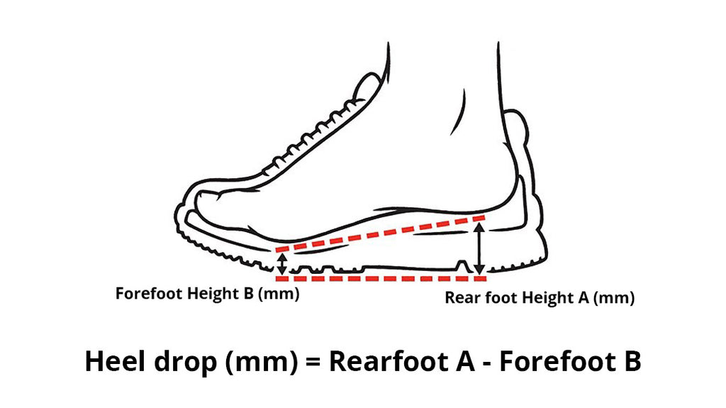 What Are Minimalist Shoes? Benefits, Comparisons, & How to Wear Them ...