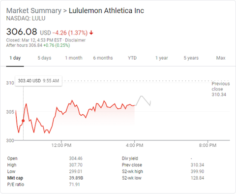 Lululemon Production Costs  International Society of Precision