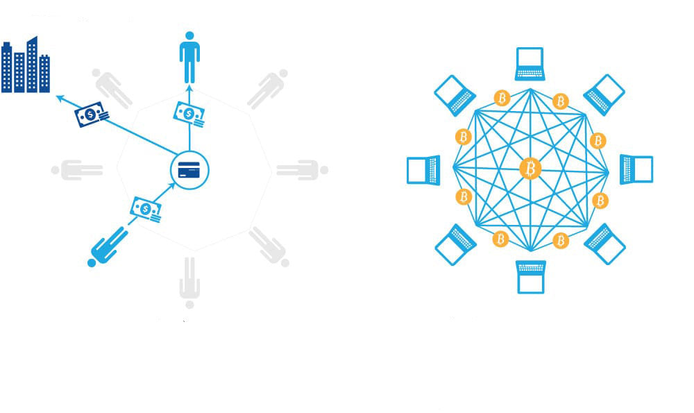 Какова рабочая схема технологии blockchain