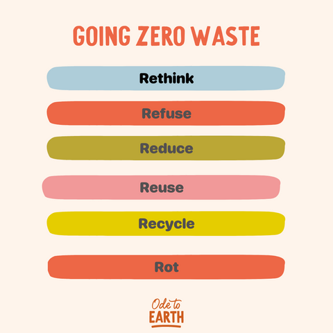 Going Zero Waste