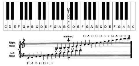 Piano sheet music: Moderato No. 1