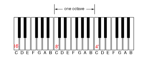 Organ sheet music: Moderato No. 1