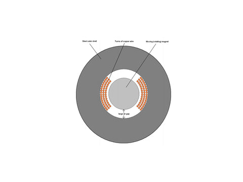 Cross section of a conventional scanner