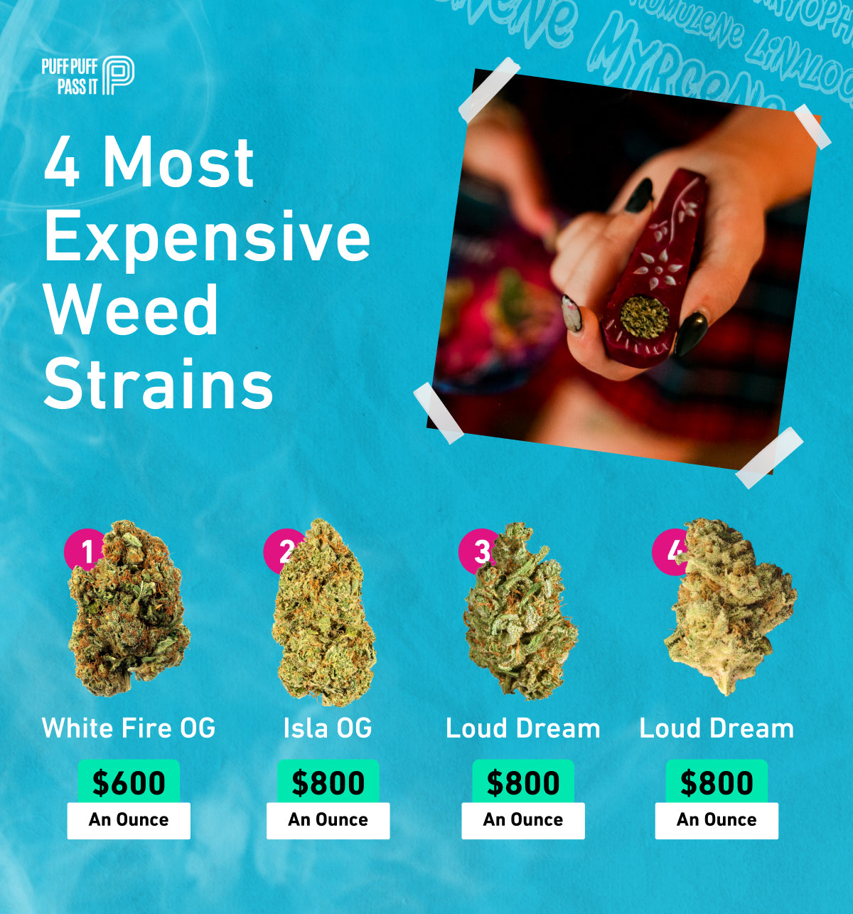 4 most expensive weed strains and cheaper alternatives