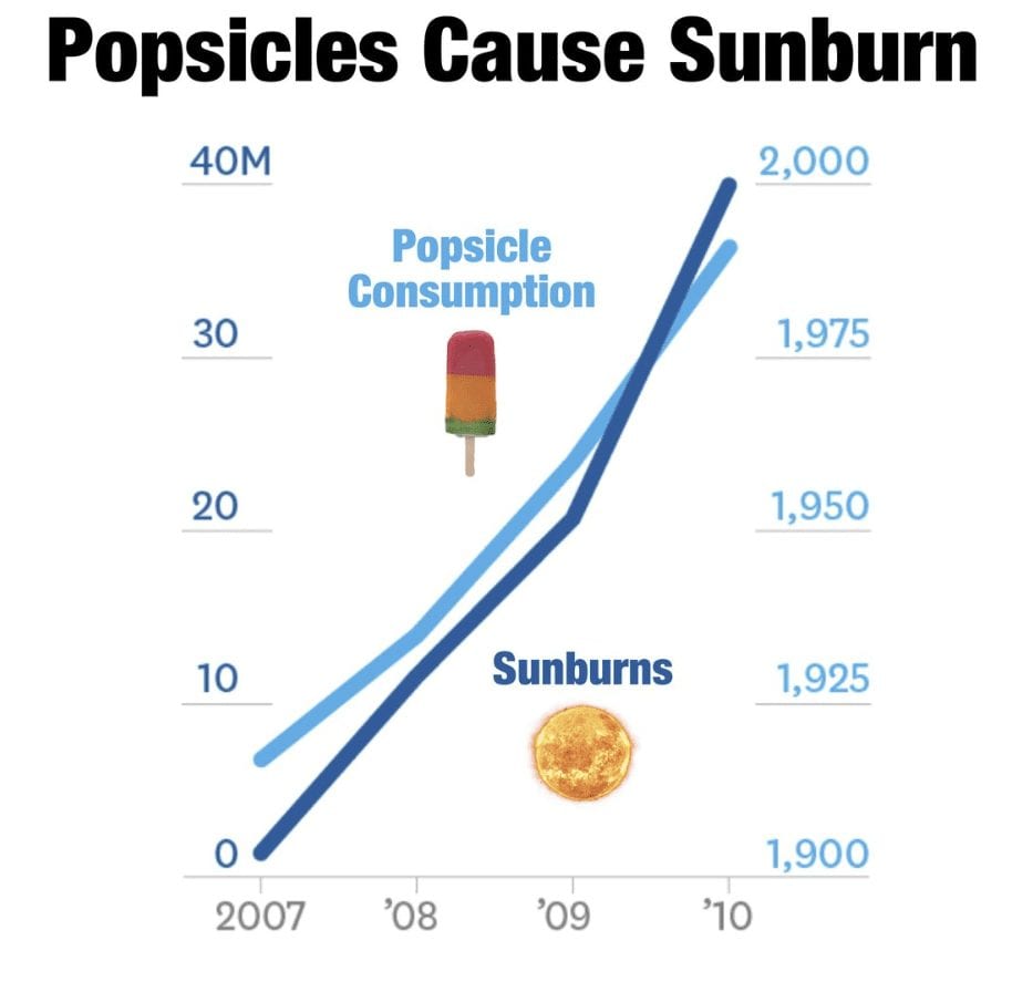 Analogy on popsicles and sunburns