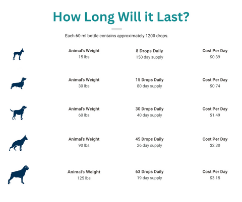 How Long Will the first and only ancestral, species-appropriate probiotic last