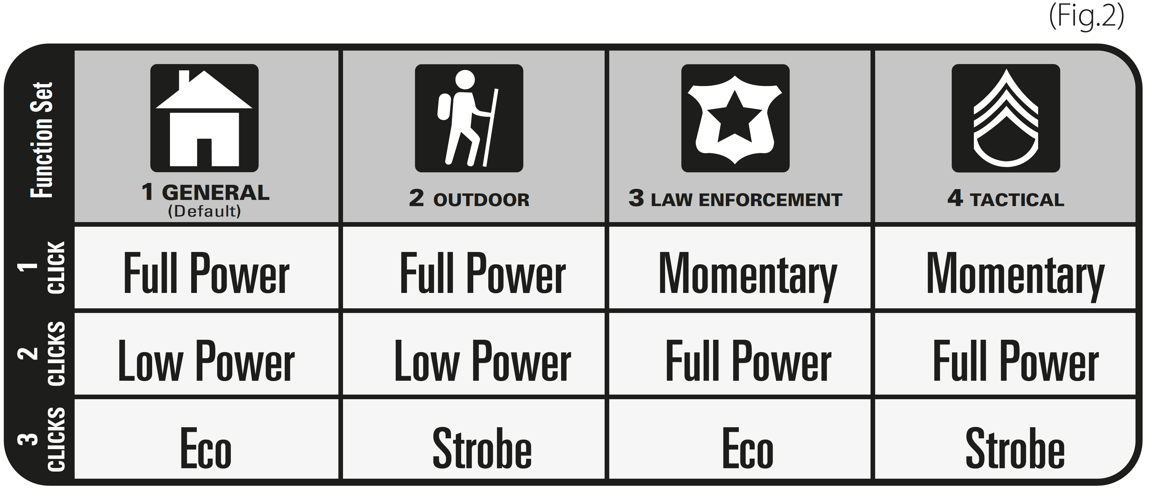 Maglite® Function settings