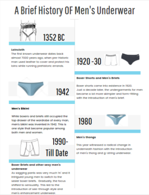 Types Of Underwear, Mens Underwear Guide