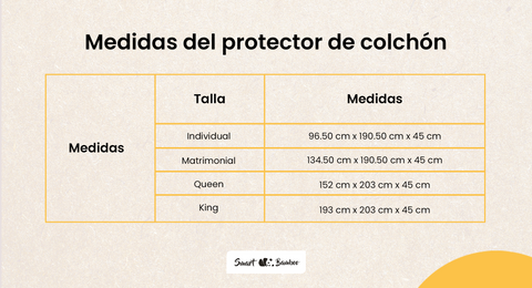 Cubre colchón: los beneficios de utilizar uno (2022)