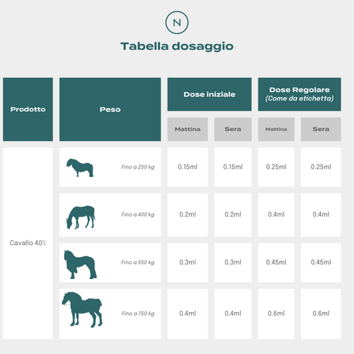 tabella dose cbd per cavalli