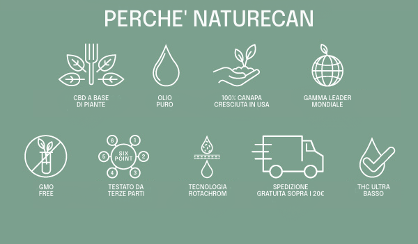 Why choose Naturecan