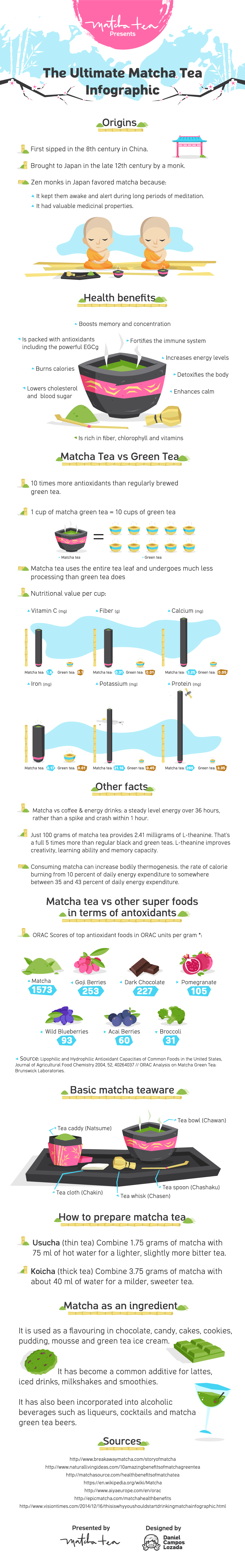 Tease Tea Matcha Benefits Infographic