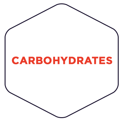 https://cdn.shopify.com/s/files/1/0248/5570/7682/files/nutr-carbs