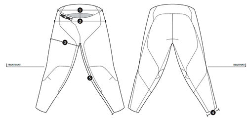 Size Guide Bike Pants – Troy Lee Designs EU