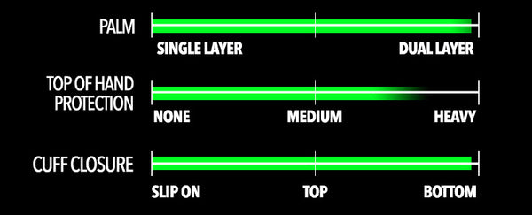 Revox Chart