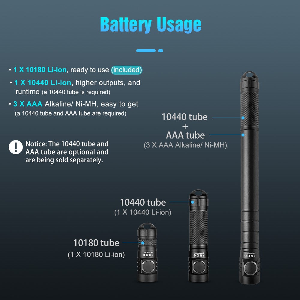 Lumintop® Upgraded-FROG Super Tiny EDC Keychain Flashlight