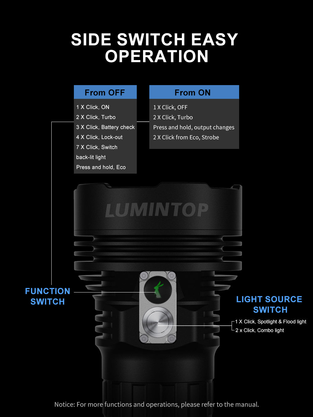 Lumintop DF11 26000 Lumens 38000mAh Dual-Source High-Intensity USB-C Rechargeable LED Flashlight