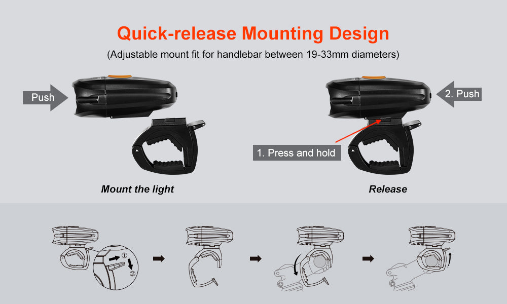 Quick-release mounting design