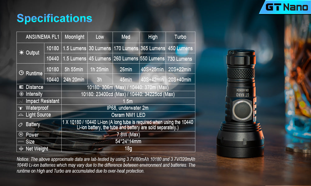 Lumintop GT Nano Rechargeable EDC Flashlight
