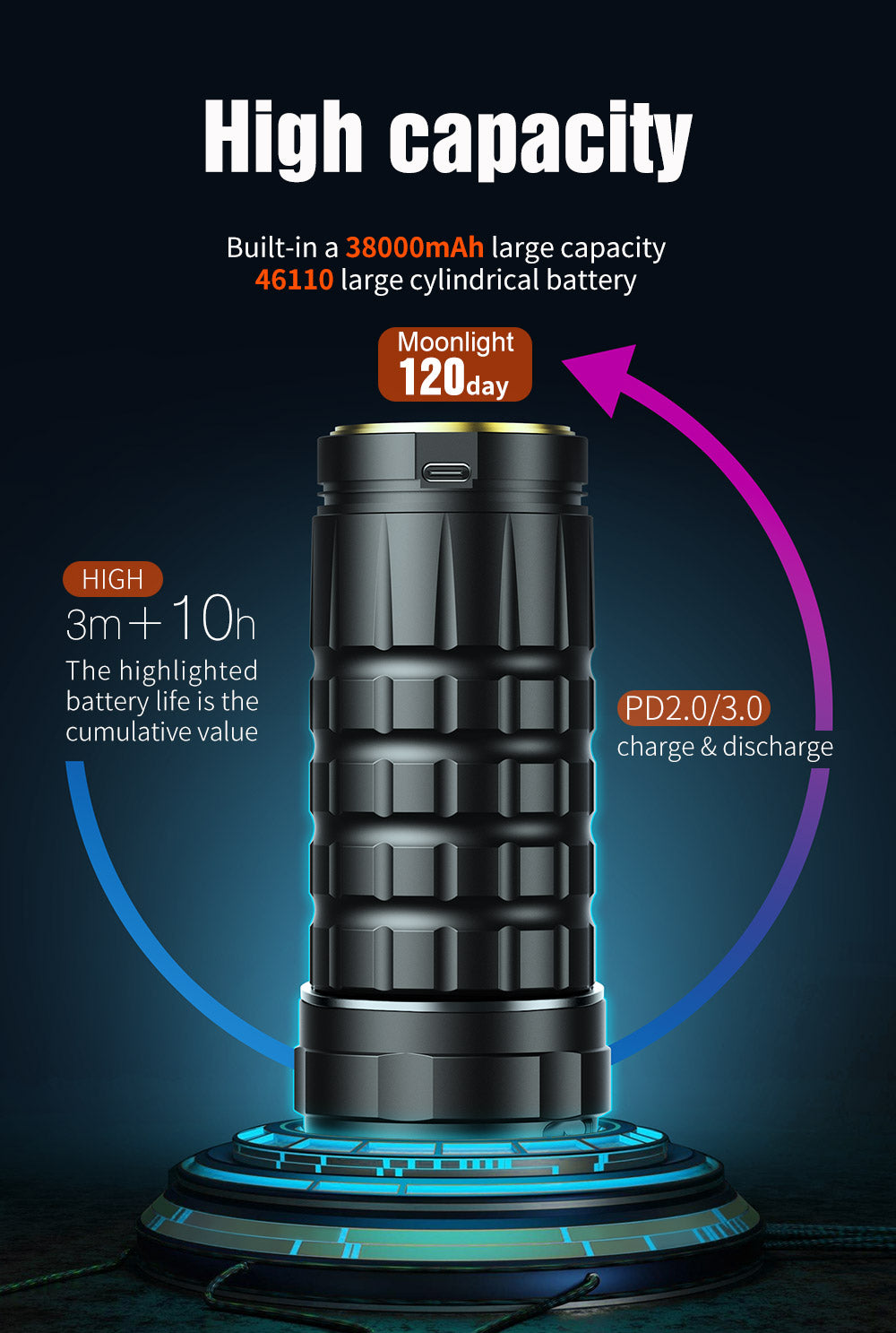 Lumintop GT110 - Ultimate Outdoor Flashlight with Powerful 7000-Lumen Output & 38000mAh Battery