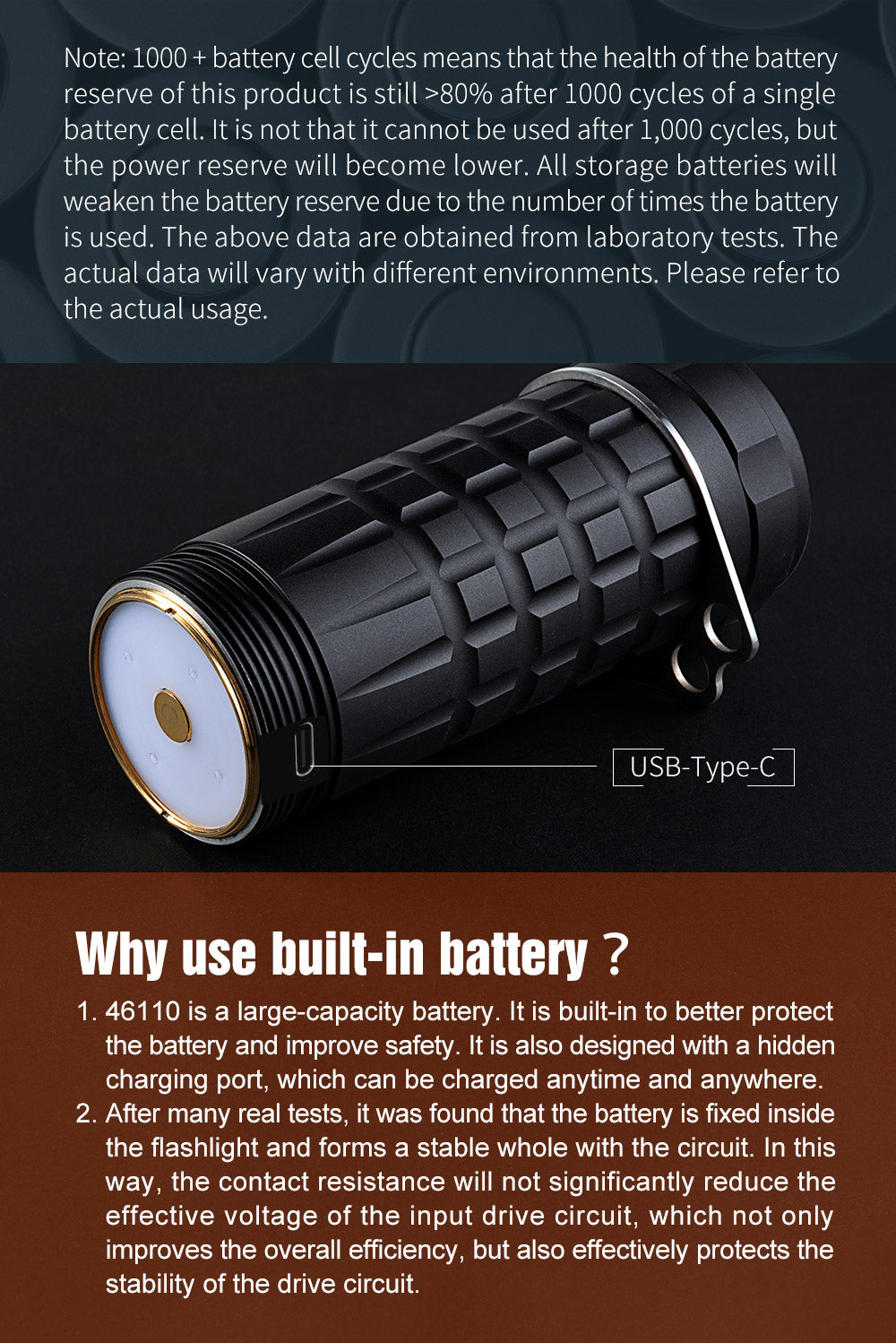 Lumintop GT110 - Ultimate Outdoor Flashlight with Powerful 7000-Lumen Output & 38000mAh Battery