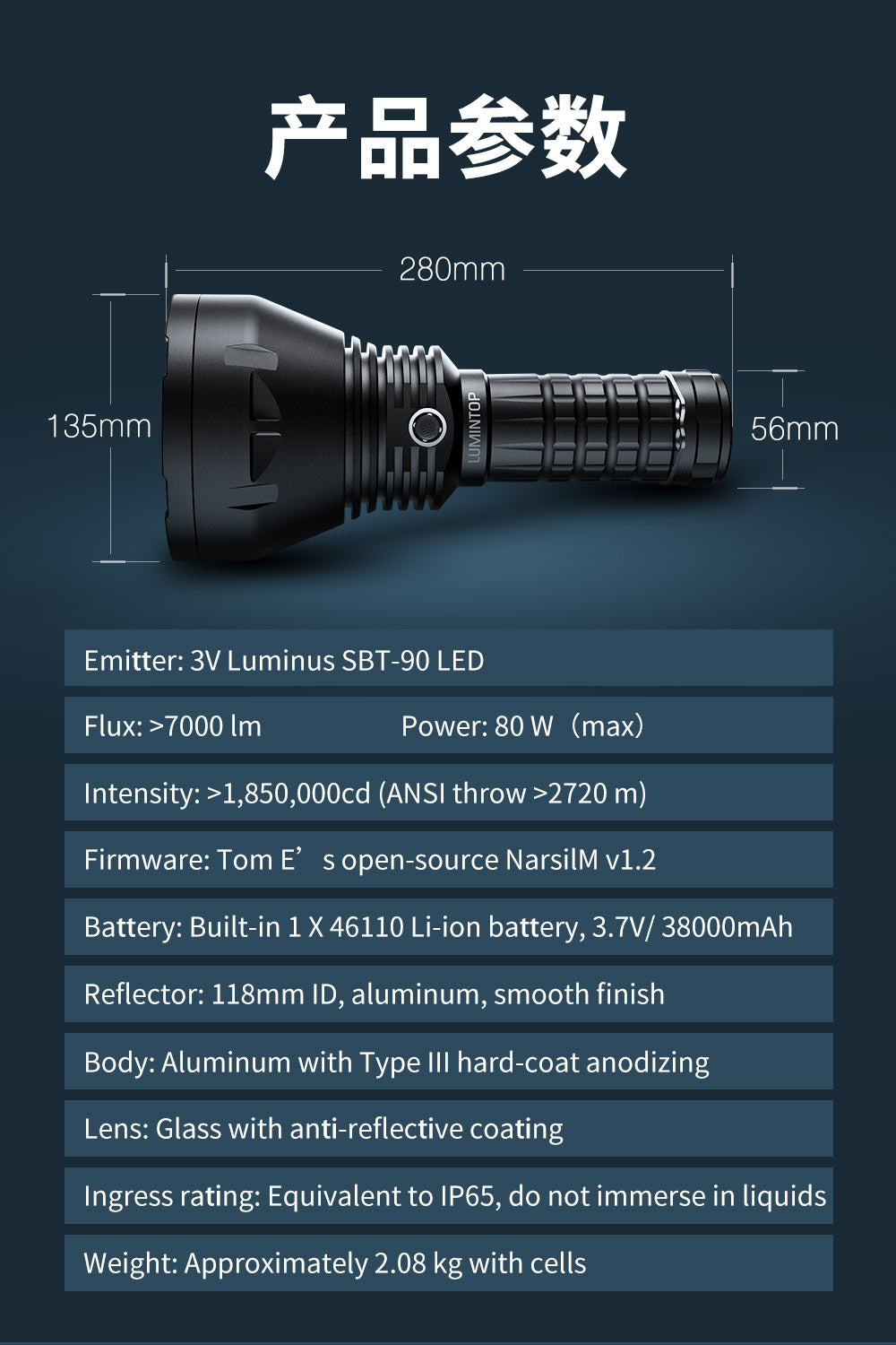 Lumintop GT110 - Ultimate Outdoor Flashlight with Powerful 7000-Lumen Output & 38000mAh Battery