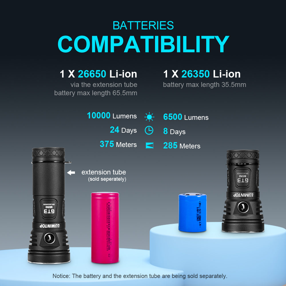 GT3 Mini 6500 Lumen Triple EDC Flashlight