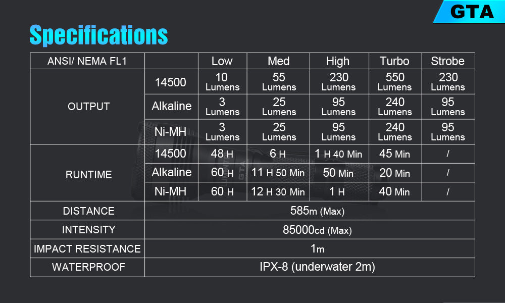 Lumintop® Outdoor Flashlight GTA 585m Throw 550 Lumens