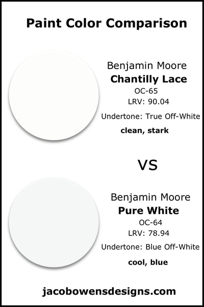 Benjamin Moore Chantilly Lace vs Benjamin Moore Pure White