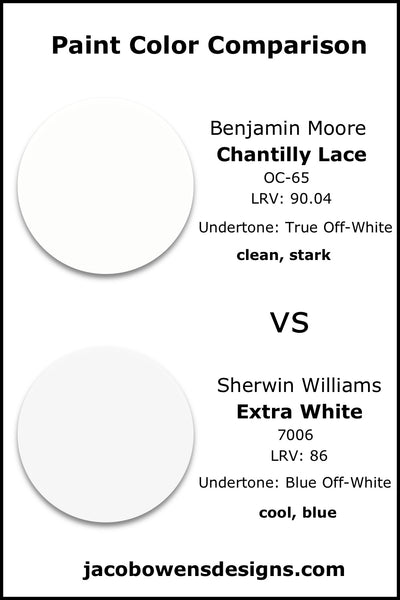 Benjamin Moore Chantilly Lace vs Sherwin Williams Extra White