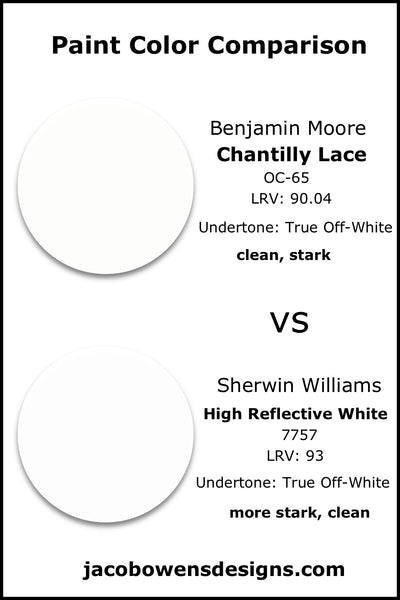 Benjamin Moore Chantilly Lace vs Sherwin Williams High Reflective White