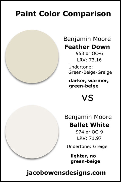 Benjamin Moore Feather Down vs Benjamin Moore Ballet White