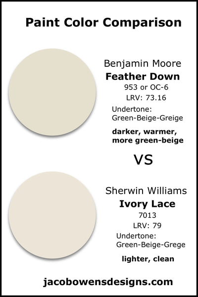 Benjamin Moore Feather Down vs Sherwin Williams Ivory Lace