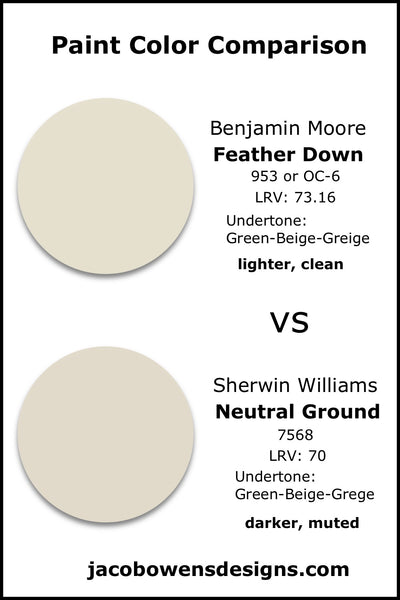 Benjamin Moore Feather Down vs Sherwin Williams Neutral Ground