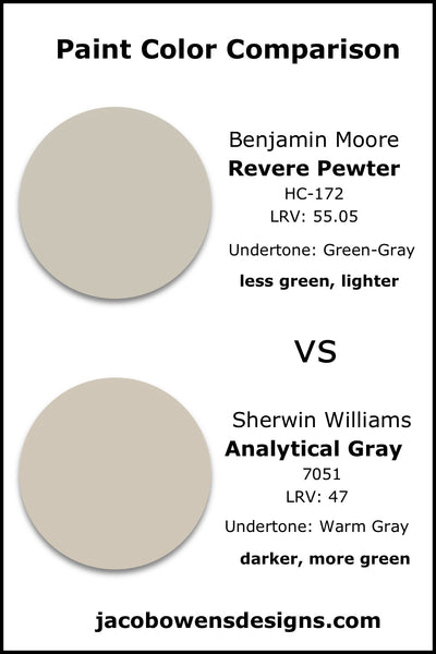 Benjamin Moore Revere Pewter vs Sherwin Williams Analytical Gray