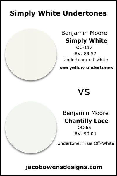 Benjamin Moore Simply White Undertones