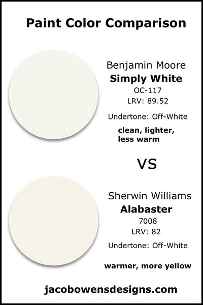 Benjamin Moore Simply White vs Sherwin Williams Alabaster Paint Color Comparison