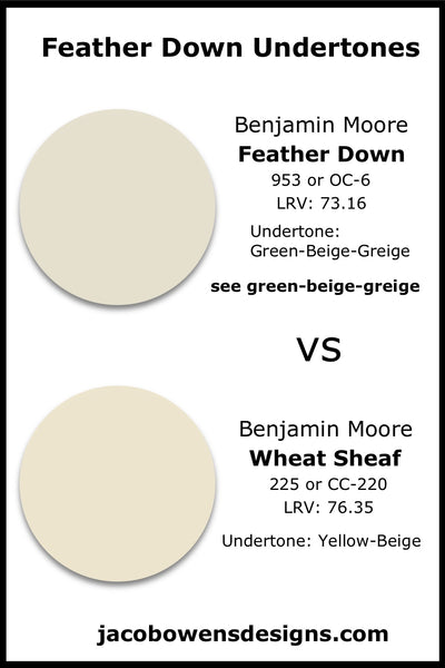 Benjamin Moore Feather Down vs Benjamin Moore Wheat Sheaf