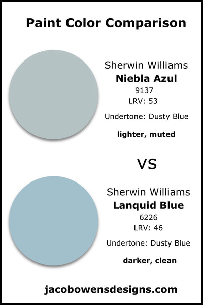 Sherwin Williams Niebla Azul vs Sherwin Williams Lanquid Blue 
