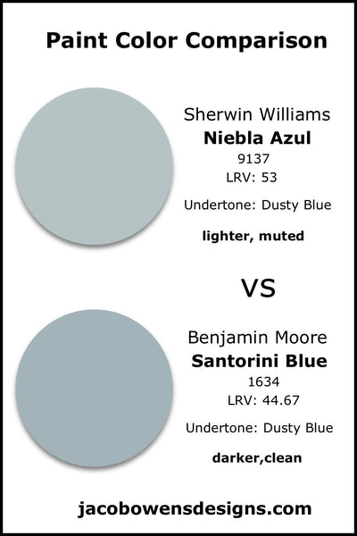 Sherwin Williams Niebla Azul vs Benjamin Moore Santorini Blue