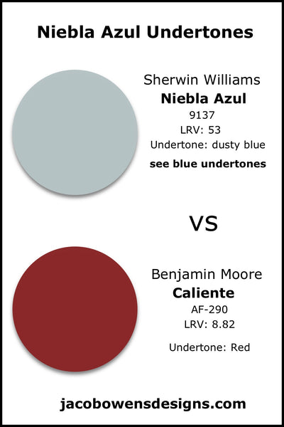 Sherwin Williams Niebla Azul vs Benjamin Moore Caliente 