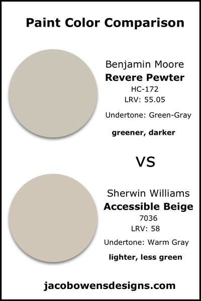 Benjamin Moore Revere Pewter vs Sherwin Williams Accessible Beige