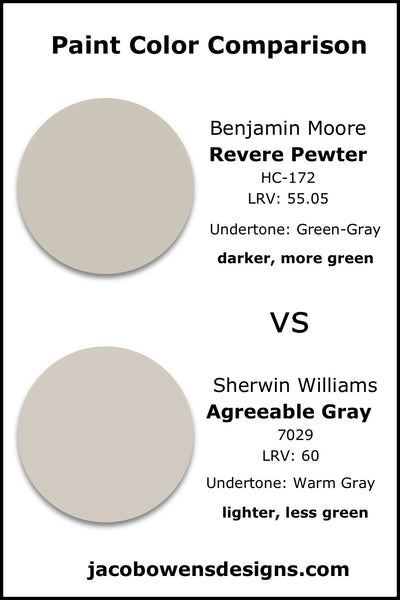 Benjamin Moore Revere Pewter vs Sherwin Williams Agreeable Gray