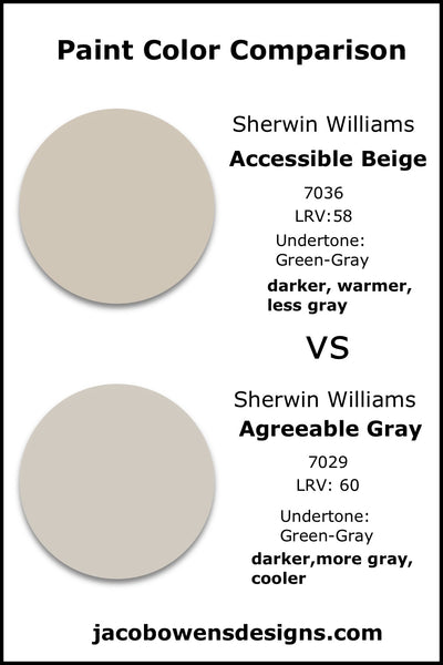SW Accessible Beige vs SW Agreeable Gray