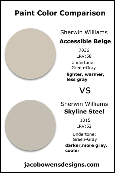 SW Accessible Beige vs SW Skyline Steel