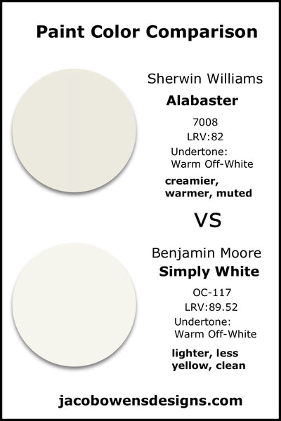 Sherwin Williams Alabaster vs Benjamin Moore Simply White