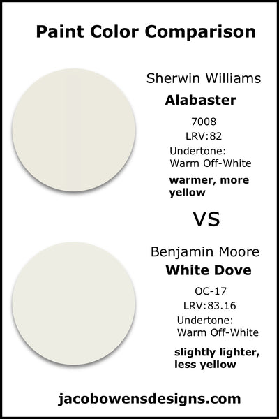 Sherwin Williams Alabaster vs Benjamin Moore White Dove