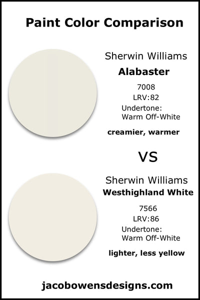 Sherwin Williams Alabaster vs Sherwin Williams Westhighland White