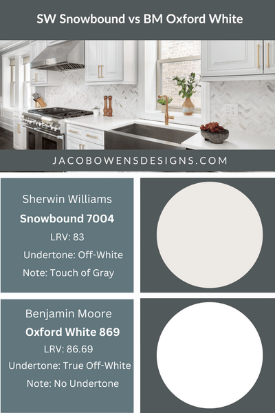 Sherwin Williams Snowbound vs Benjamin Moore Oxford White