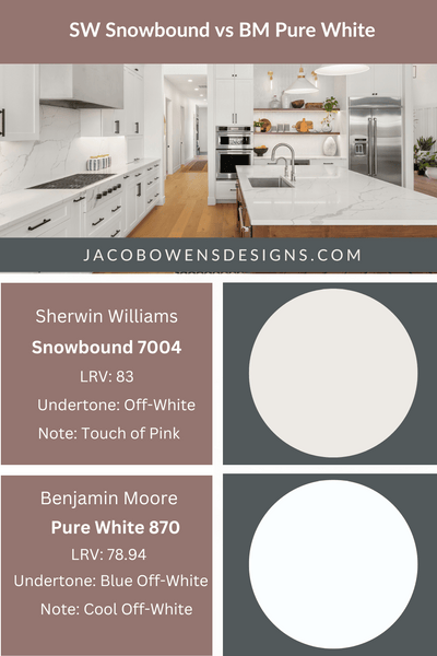 Sherwin Williams Snowbound vs Benjamin Moore Pure White Paint Colors